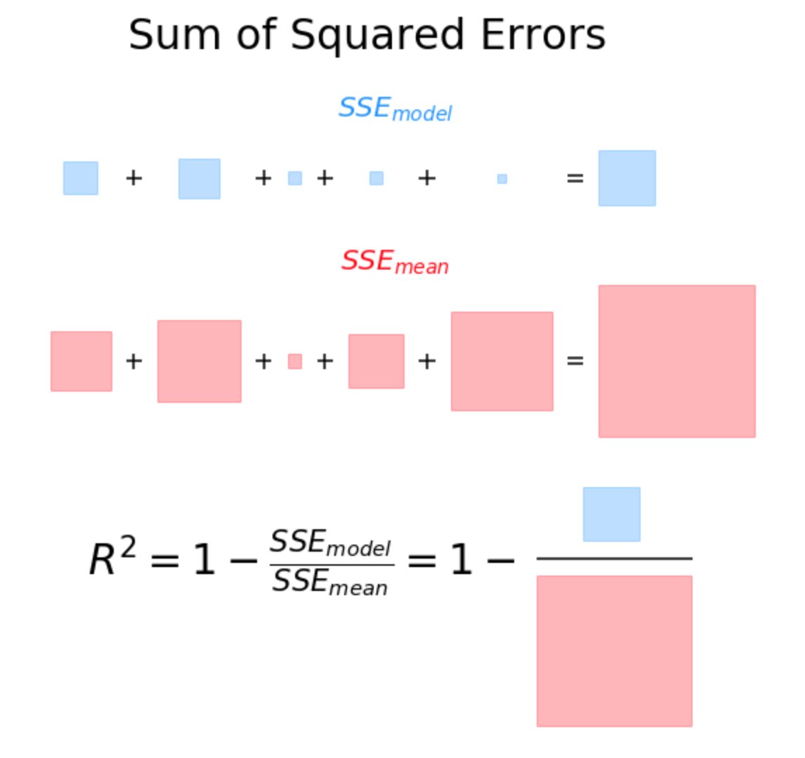 :scale 40%