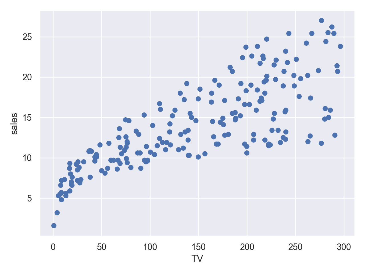 :scale 70%